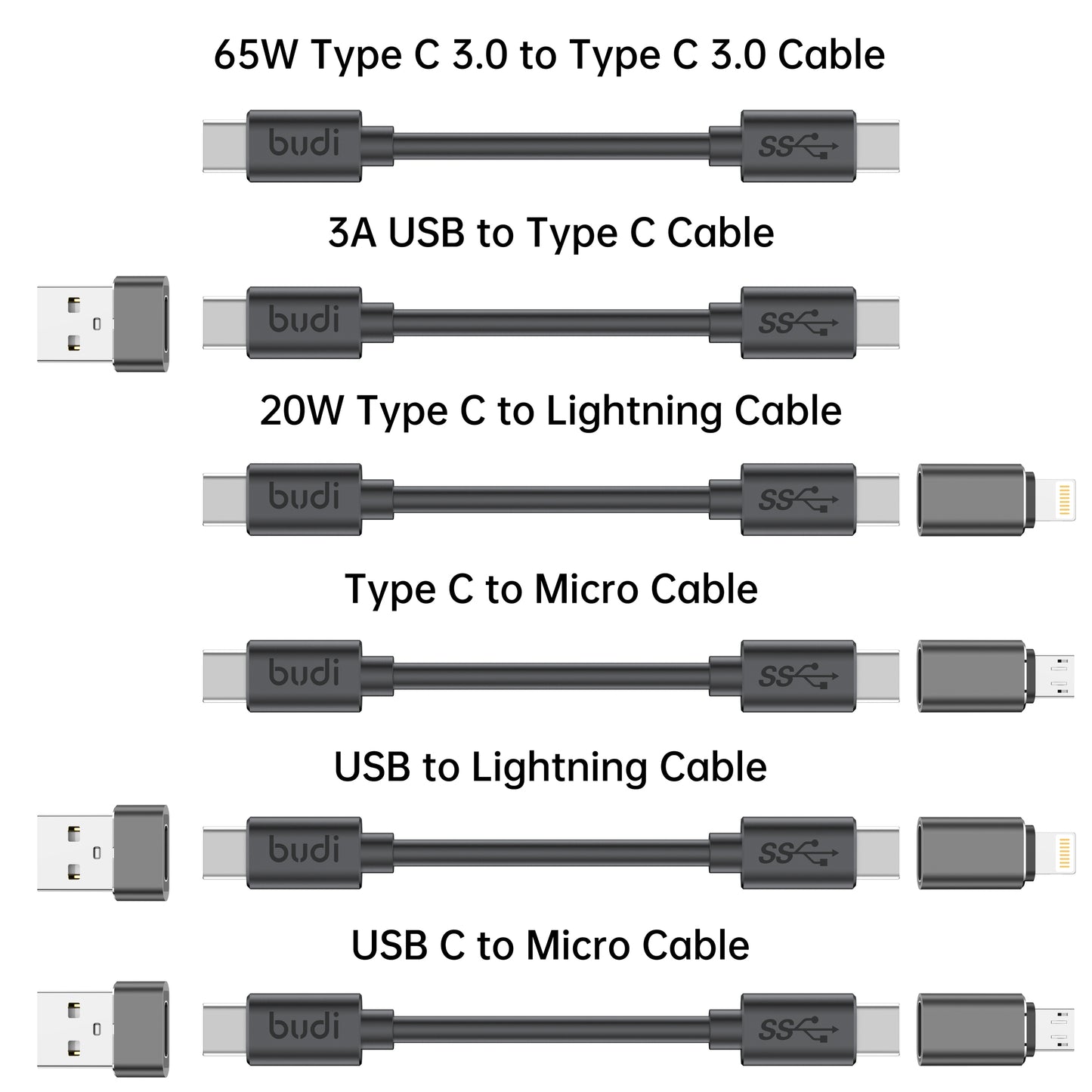 USB-C 3.0 CARD READER Multifunction Storage Stick